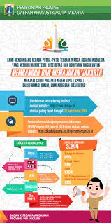 Negara membangun merupakan satu istilah untuk menggambarkan sebuah negara yang mempunyai satu aras keselesaan kebendaan yang rendah. Negara Membangun In English