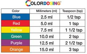 Conversion Chart For Liquid Medicine Dosing Color Dosing
