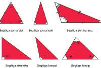 Sekedar berbagi ilmu tentang pemograman pascal yang terkait dengan segitiga. Rumus Segitiga Pascal