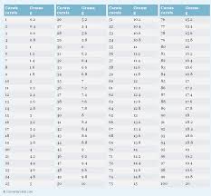 Carats To Grams Ct To G Conversion Chart For Weight