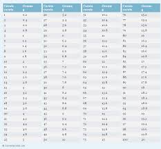 Carats To Grams Ct To G Conversion Chart For Weight