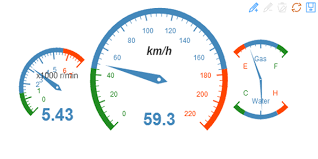 Gauge Chart Js Free Bedowntowndaytona Com