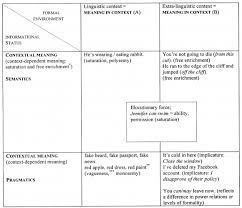 Reaching impartial and balanced conclusions. Meaning In Context And Contextual Meaning A Perspective On The Semantics Pragmatics Interface Applied To Modal Verbs