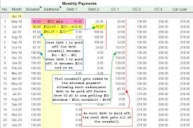 Pay Off Debt Dave Ramsey Debt Snowball Concept Hassle