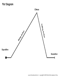 Expert Plot Climax Chart The Treasure Of Lemon Brown Plot