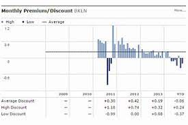 And performancewise, they are currently beating those riskier options. Bank Loan Etfs Under Fire Again Barron S