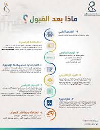 جامعة الأميرة نورة on twitter عزيزتي الطالبة إجراءات مابعد القبول في جامعة الأميرة نورة pnu