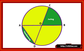 Check spelling or type a new query. Unsur Keliling Dan Luas Berdiri Lingkaran