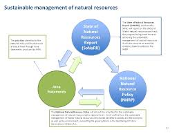 Managing Wales Natural Resources Ppt Video Online Download