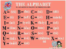 Learn English Multiplication Chart Alphabet