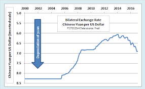 The Latest Data On Chinese Currency Manipulation Show A