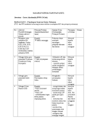 Menurut lampiran peraturan kepala badan kepegawaian negara (bkn) nomor 1 tahun 2013, skp ditetapkan setiap tahunnya di awal januari. Skt Akp 2019