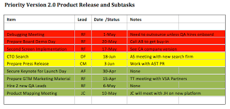 Make Priorities Clear With Green Yellow And Red