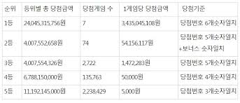 One piece episode 943 sub indo, di samehadaku kalian bisa streaming anime 360p 480p 720p dan 1080p yang tersedia dalam format mkv dan mp4. Mq8artsnaxmem