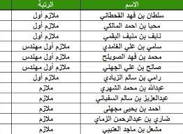 ما هي أفضل الجامعات في العالم. Ù‡Ù†Ø§ Ø£Ø³Ù…Ø§Ø¡ Ø§Ù„Ù…Ù‚Ø¨ÙˆÙ„ÙŠÙ† ÙÙŠ ÙƒÙ„ÙŠØ© Ø§Ù„Ù…Ù„Ùƒ ÙÙ‡Ø¯ Ø§Ù„Ø£Ù…Ù†ÙŠØ© 1438 Ø¯ÙˆØ±Ø© Ø§Ù„ØªØ£Ù‡ÙŠÙ„ Ø§Ù„Ø§Ù…Ù†ÙŠ 47 ÙˆØ²Ø§Ø±Ø© Ø§Ù„Ø¯Ø§Ø®Ù„ÙŠØ© Ø¨ÙˆØ§Ø¨Ø© Ø§Ù„ØªÙˆØ¸ÙŠÙ Ù†ØªØ§Ø¦Ø¬ Ø§Ù„Ù‚Ø¨ÙˆÙ„ Ø¨Ù€Ø§Ù„ ØªÙ€Ùƒ