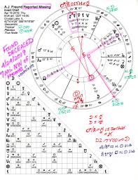 Forensic Astrology Cartomancy Missing Child A J Freund