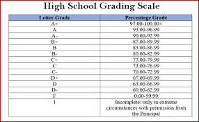 High School Grades In Usa Grade Names