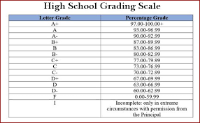 high school grades in usa grade names