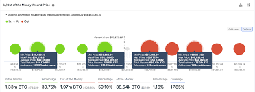 Bitcoin will crash 75% soon in 2020 before the 2021 btc. Bitcoin Price Could Rebound Despite Flash Crash Investing Com