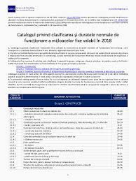 În vigoare de la 01 ianuarie 2005 consolidarea din data de 30 iulie 2014 are la baz publicarea din monitorul oficial, partea i nr. Catalog Mijloace Fixe