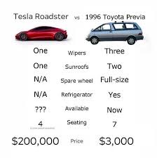 Tesla Vs Toyota Tesla Roadster Tesla Toyota Previa