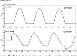 With these on hand, you'll be able to power on your vent fans, lights, refrigerators, and other electronics you wish to rub on your rv. Pdf 765 Kv Power Transformer Losses Upon Energizations A Comparison Between Field Test Measurements And Emtp Rv Simulations Semantic Scholar