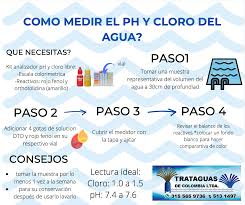 Educación en colombia y becas. Trataguas De Colombia Ltda Home Facebook
