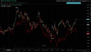 Webull is an online trading platform that started in 2017 as a research platform. Webull Review 2021 Better Than Robinhood Warrior Trading