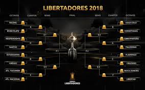 O sorteio dos grupos da edição 2021 da competição continental será realizado às 13h, horário de calendário: Sorteio Libertadores 2018 Como Abrir Um Huawei P8 Lite