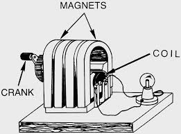 Commute from home to work. Magneto Definition And Synonyms Of Magneto In The Malay Dictionary
