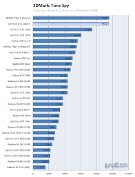 geforce gtx 1080 ti review dx12 3dmark time spy 2016