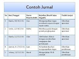 Contoh penilaian dengan metode rating scale j. Penilaian Autentik Contoh Instrumen Penilaian Autentik Ahmad Zaki