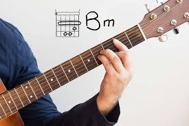 No surprises chords by radiohead. B Minor Bm Guitar Chord Guitar Grit