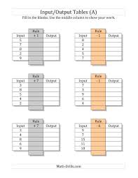 Function work for gr 6 class. Input Output Tables Addition And Subtraction Facts 1 To 9 Output Only Blank A
