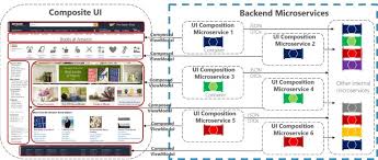 10 Best Practices For Building A Microservice Architecture