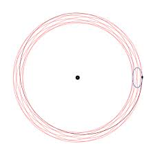 Orbita em galaxias espirais