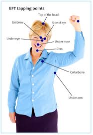 Maybe you would like to learn more about one of these? What Is Nervousness Eft Tapping For Nervousness Vitality Living College