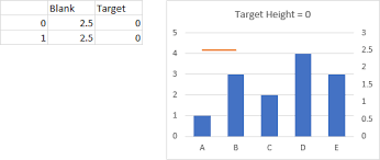 Horizontal Line Behind Columns In An Excel Chart Peltier