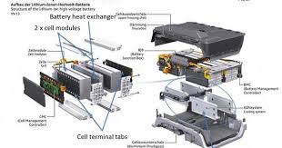 What Is The Best Electric Vehicle Battery Cooling System Avid Technology Mobil Listrik Mobil Listrik