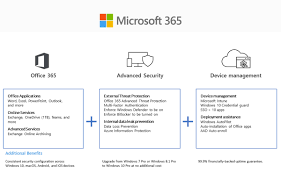 An all in one productivity tool. What Is Microsoft 365 And What Are The Benefits Infinity Group London