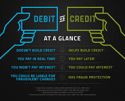 Student credit cards are designed for students — meaning people with limited or no credit history, and relatively low income. Discover Debit Cards Vs Credits Cards