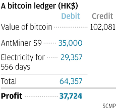 Most theories are built on the. It Takes 556 Days Of Computing And A Hefty Electricity Bill To Mine A Single Bitcoin Is It Worth It South China Morning Post