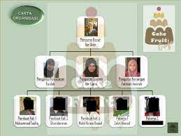 Laman utama » carta organisasi. Facebook
