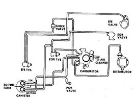 I would find a used engine to rob all of the bracketry from. Chevy 350 Engine Vacuum Hose Diagram Wiring Diagram User Clear Adviser Clear Adviser Sicilytimes It
