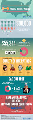 Personal Trainer Stats 2015 Fitness Mentors Personal Training Personal Trainer Personal Trainer Certification