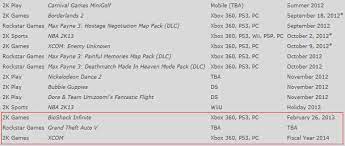 Jun 14, 2021 · gta 5 ps5 and xbox series x is happening. Gta 5 Release Date