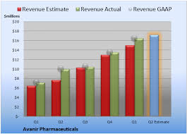 avanir pharmaceuticals earnings are on deck the motley fool