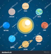 Flat Illustration Planets Floating Space Solar Stock Illustration 1065505700