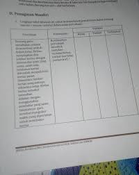 Contoh lain variabel bebas dan variabel terikat: Help Mee Plese Tolong Kakak Bantuin Brainly Co Id