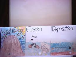 Weathering Deposition Erosion Foldable Mrs Malpass Mentions Third Grade Science Fourth Grade Science Earth Space Science